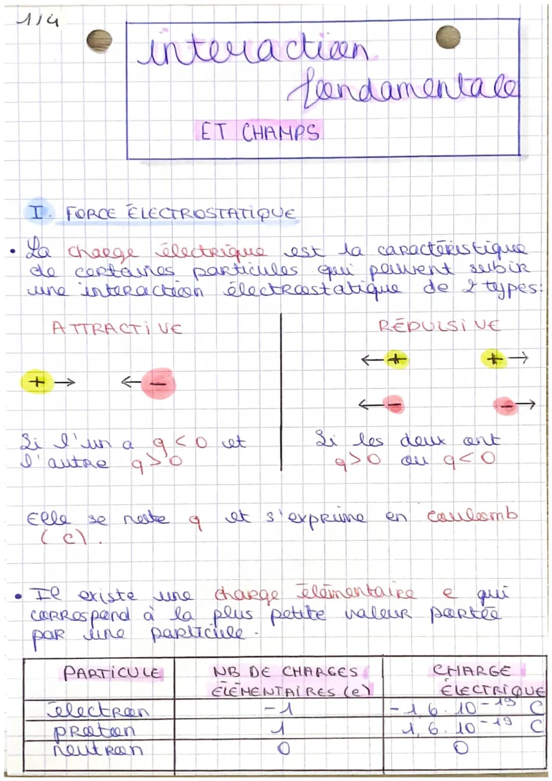 414
interaction
fondamentale
ET CHAMPS
I. FORCE ELECTROSTATIQUE
La
charge électrique est la caracteristique
de certaines particules qui perw