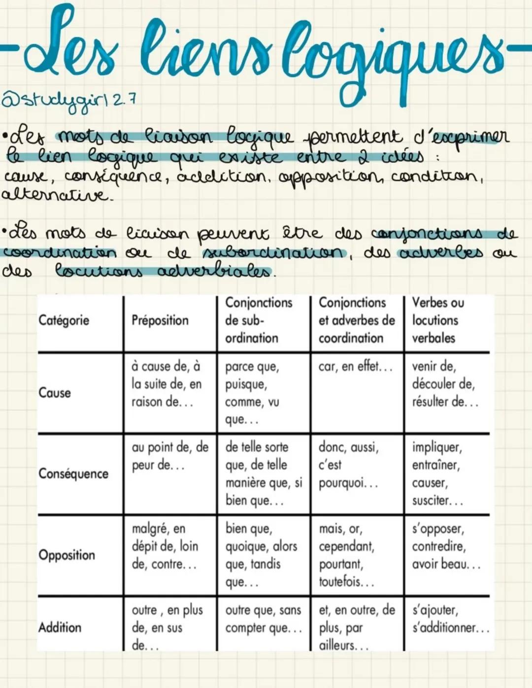 - Les liens logiques-

@studygirl 2.7

•Les mots de liaison logique permettent d'exprimer
le lien logique quei existe entre 2 idées :
cause,