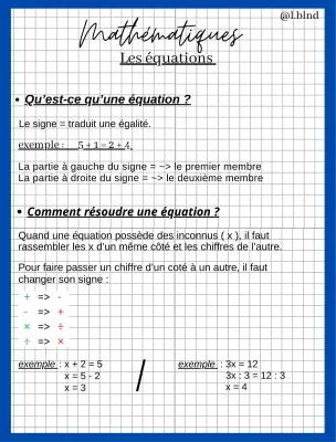 Know Mathématiques : Les équations thumbnail