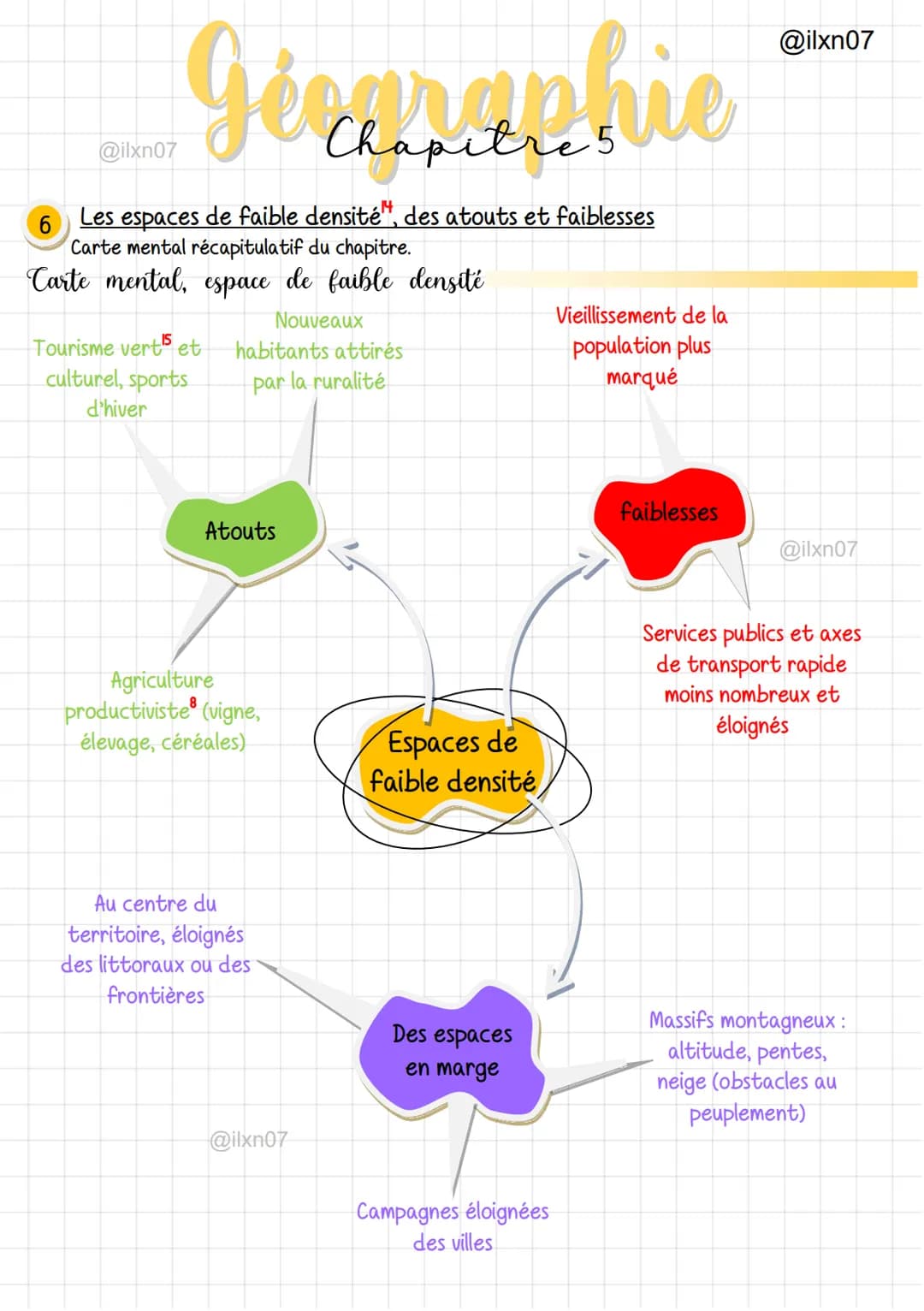 @ilxn07
6
Geren
Les espaces
Carte mental récapitulatif du chapitre.
Carte mental, espace de faible densité
Nouveaux
Tourisme verts et
cultur