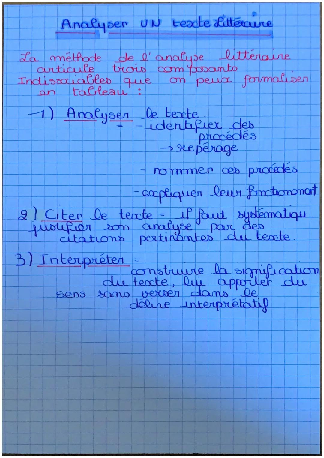 # Analyser UN texte Littéraire

La méthode de l' analyse littéraire
articule trois composants
Indisociables que on peux formaliser en tablea