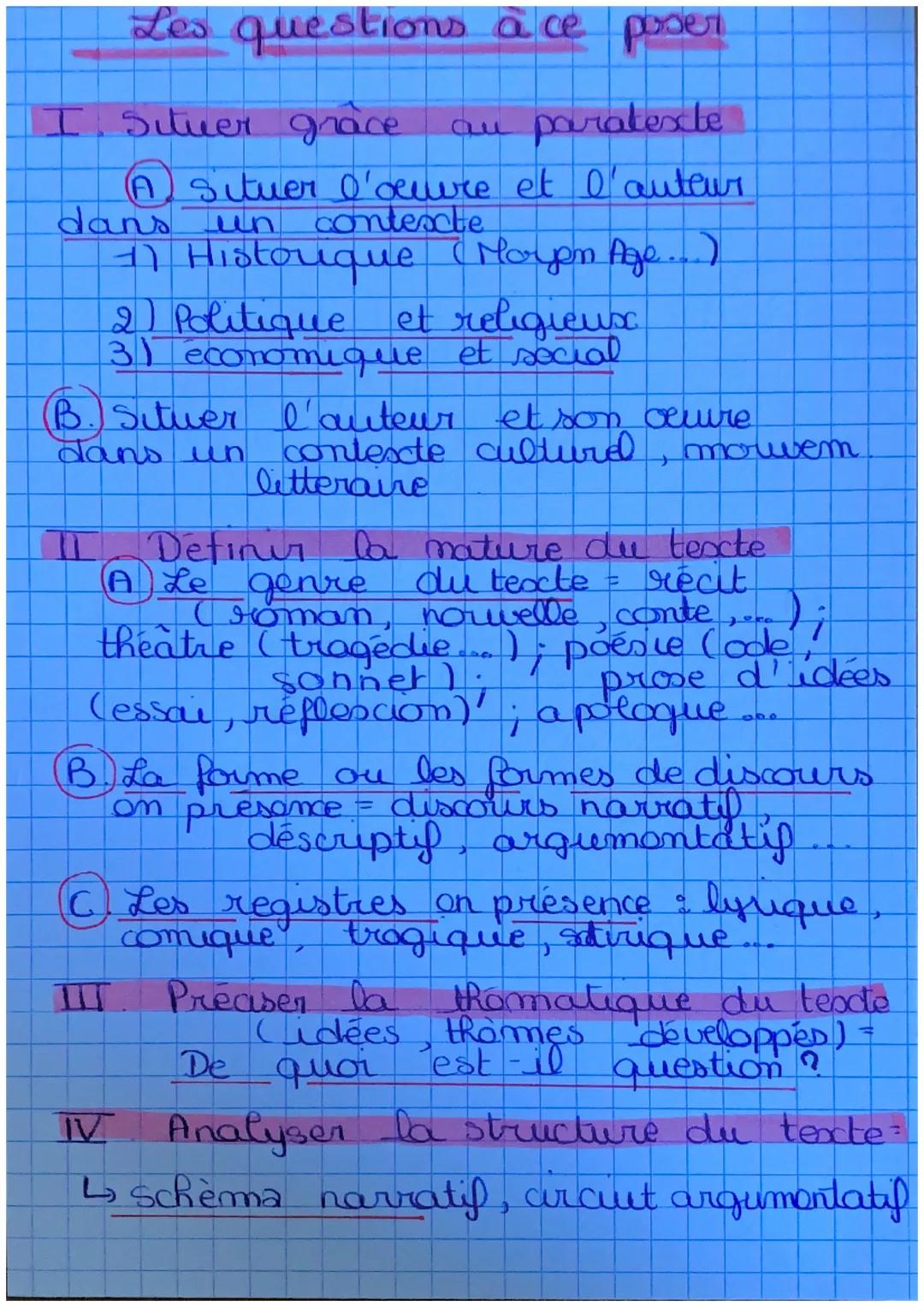# Analyser UN texte Littéraire

La méthode de l' analyse littéraire
articule trois composants
Indisociables que on peux formaliser en tablea