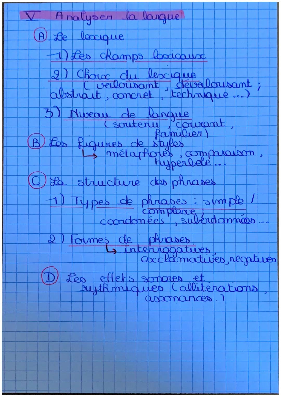 # Analyser UN texte Littéraire

La méthode de l' analyse littéraire
articule trois composants
Indisociables que on peux formaliser en tablea