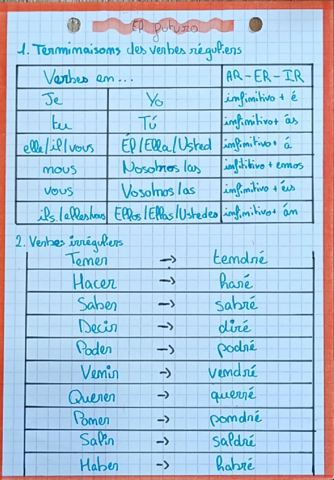 # Ep guturo

1. Terminaisoms des verbes réguliers

| Verbes em... |  | AR-ER-IR |
| ----------- | ----------- | ----------- |
| Je | Yo | im