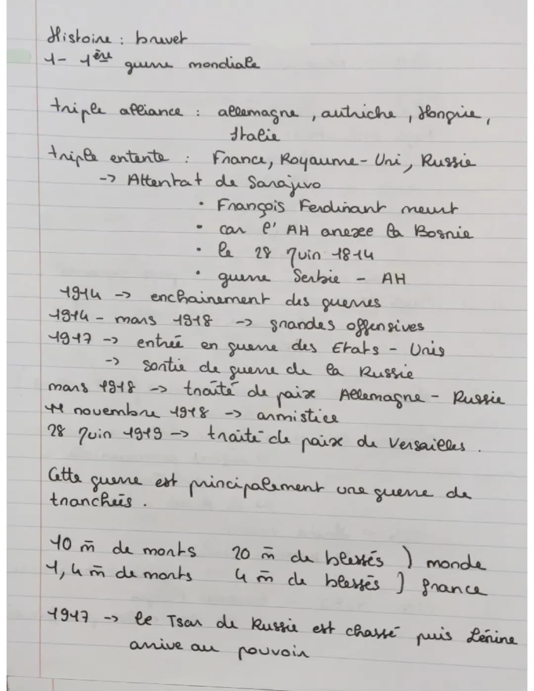 Fiche pour le brevet blanc 