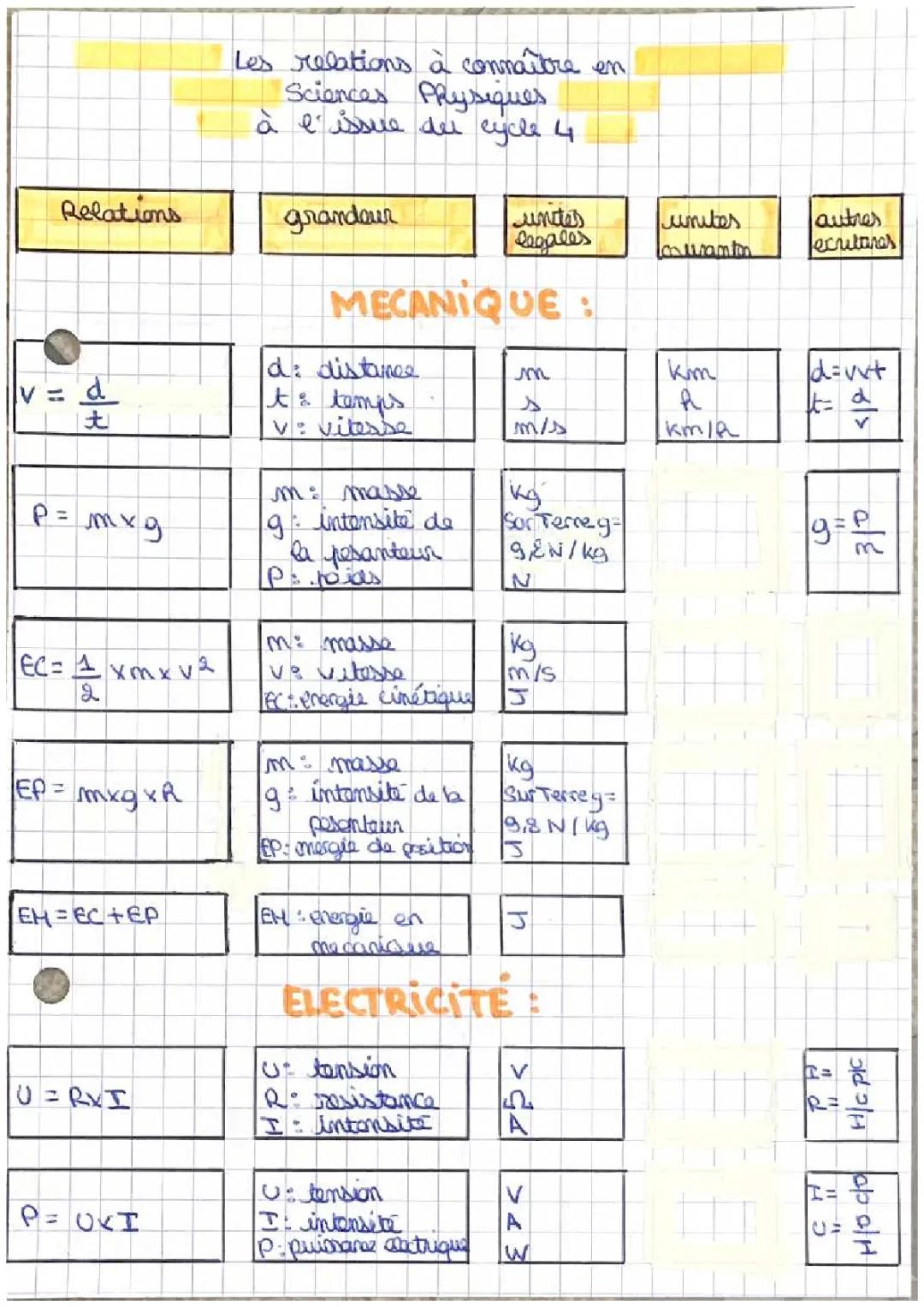 Découvre le Nouveau Programme Physique-Chimie Cycle 4 - PDF et Corrigés!