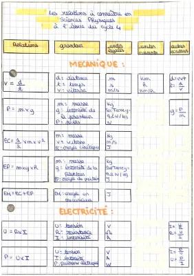 Know  Les relations à connaître en physique thumbnail