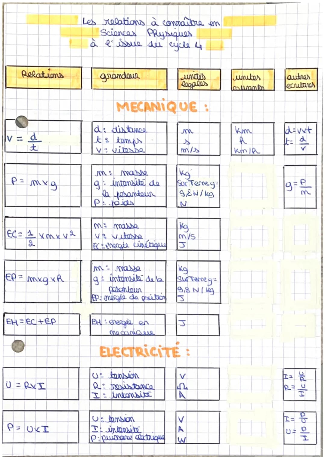 Relations
v = d
t
mx g
EC = 4
EC= 1 xm x v²
2
EP = mx g x R
EH=EC+EP
U =RxI
P= UXI
Les relations à connaître en
Sciences Physiques
à l'issue