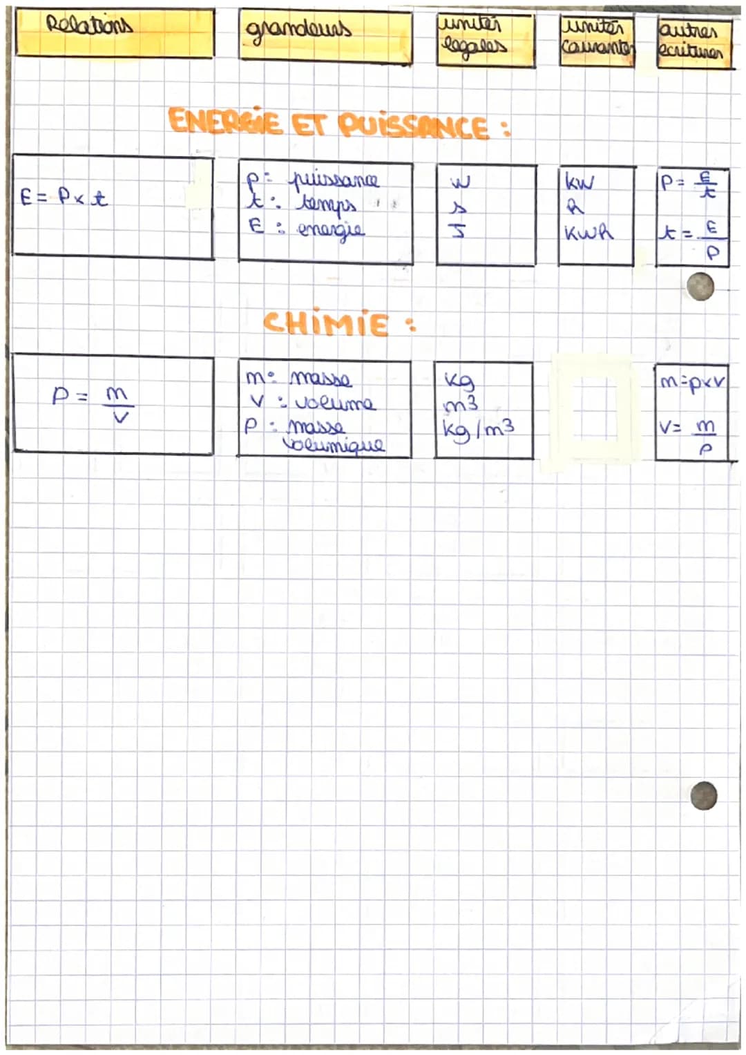 Relations
v = d
t
mx g
EC = 4
EC= 1 xm x v²
2
EP = mx g x R
EH=EC+EP
U =RxI
P= UXI
Les relations à connaître en
Sciences Physiques
à l'issue