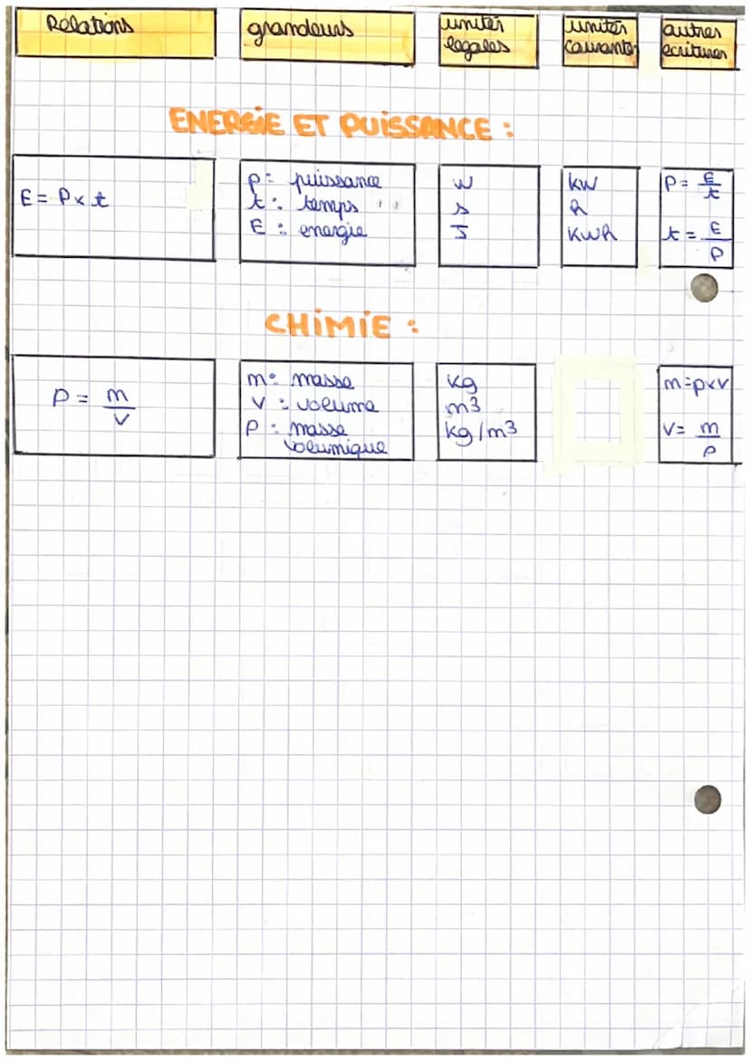 Relations
v = d
t
mx g
EC = 4
EC= 1 xm x v²
2
EP = mx g x R
EH=EC+EP
U =RxI
P= UXI
Les relations à connaître en
Sciences Physiques
à l'issue