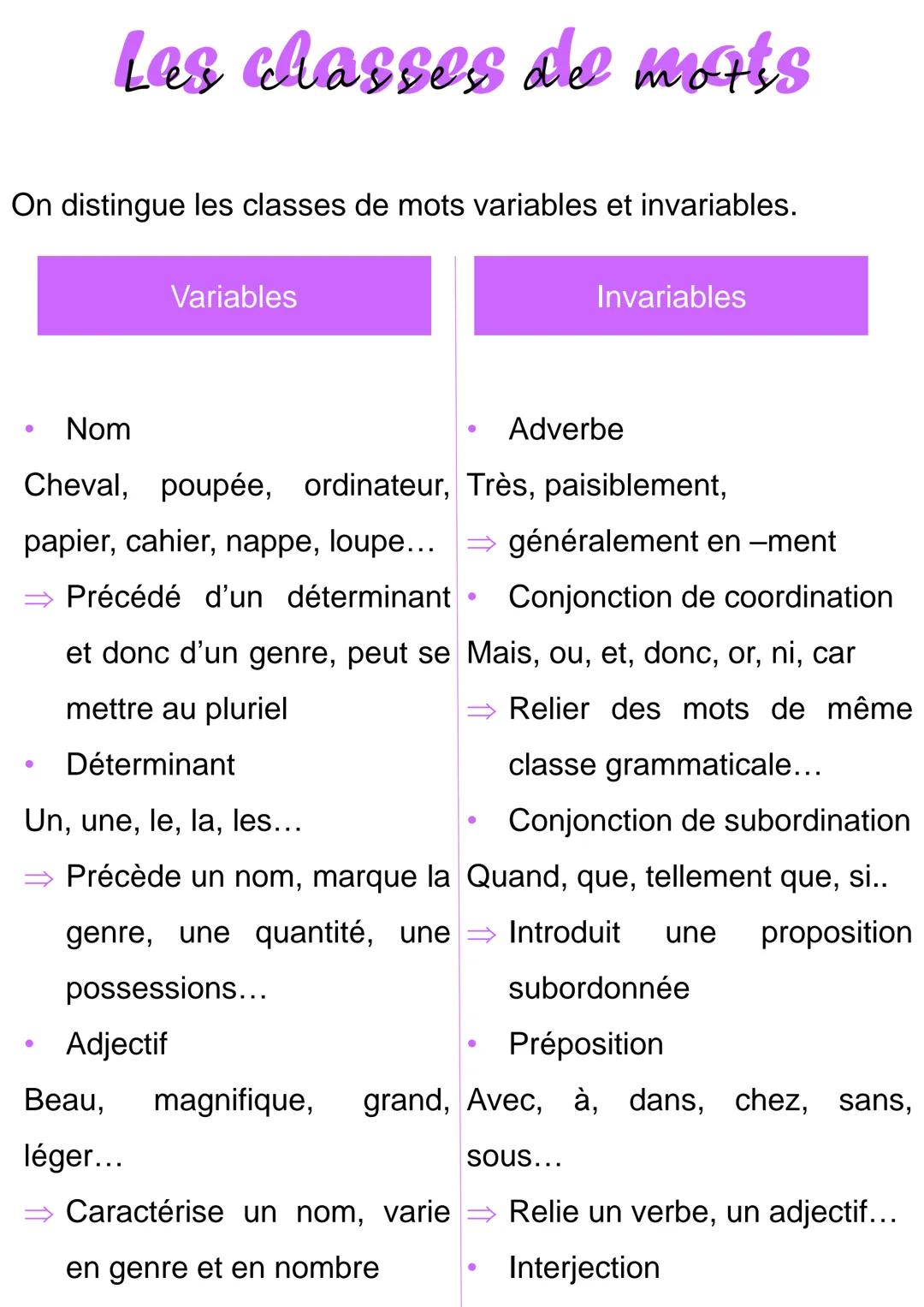 On distingue les classes de mots variables et invariables.
●
Les classes de morts
●
Nom
Cheval, poupée, ordinateur, Très, paisiblement,
papi