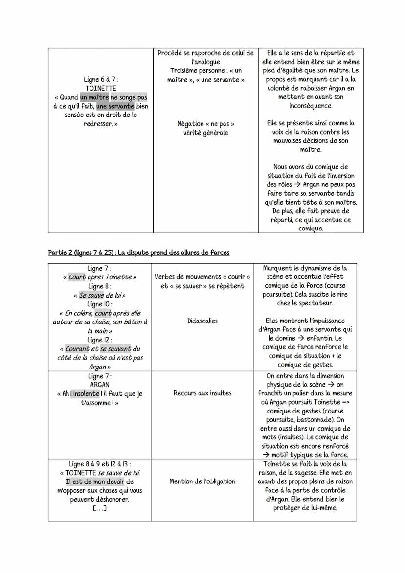 Cemaladre imaginainee
Extrait I: Acte I, scène 5: Un duel verbale, la servante affronte le maitre
Intro
Plan
Jean Baptiste Poquelin, dit Mol