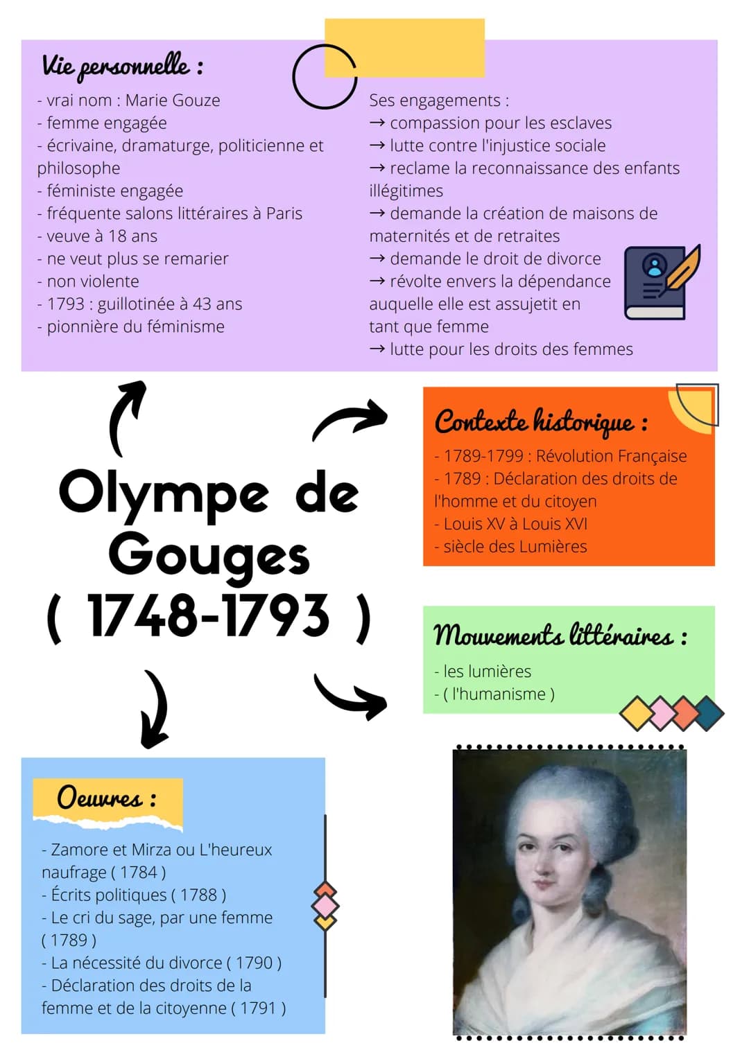 Vie personnelle :
- vrai nom : Marie Gouze
- femme engagée
- écrivaine, dramaturge, politicienne et
philosophe
- féministe engagée
- fréquen