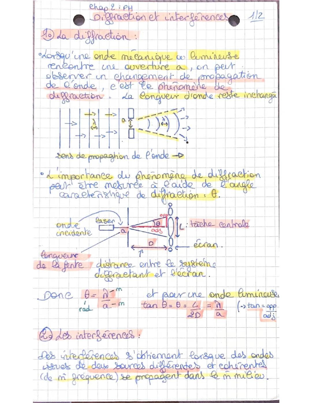 Diffractions et interférences