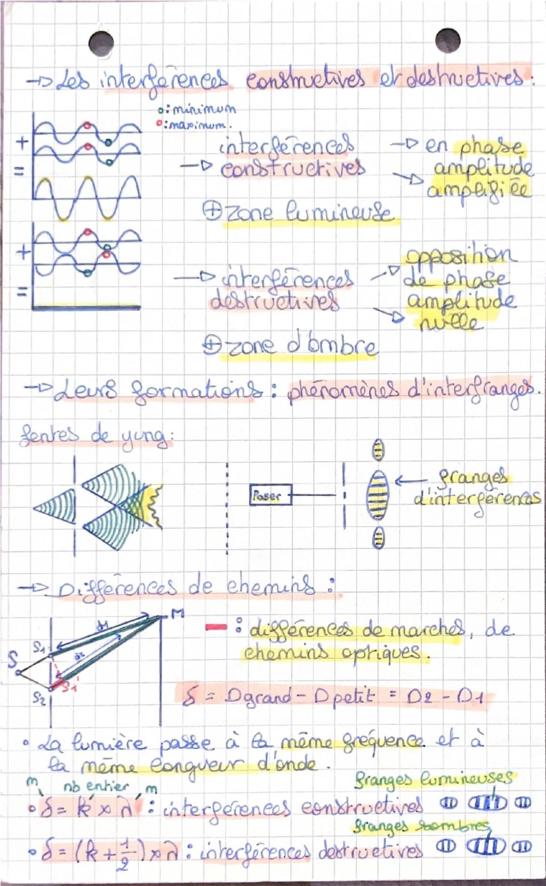 Chap 2 PH
Diffraction et interferences
To La diffraction:
1/2
•Lorsqu'une onde mécanique a lumineuse
rencontre une ouverture a, on pert
obse