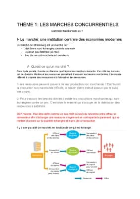 Know Les marchés concurrentiels- Ses 1ere thumbnail