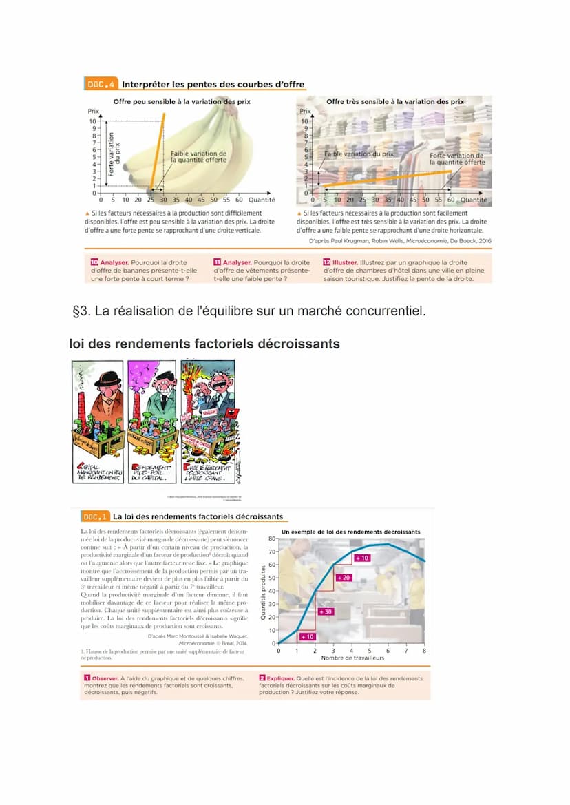 THÈME 1: LES MARCHÉS CONCURRENTIELS
Comment fonctionnent-ils?
I- Le marché: une institution centrale des économies modernes
Le marché de Str