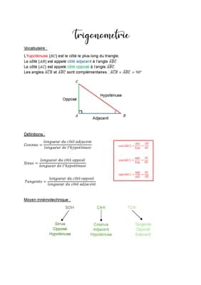 Know Trigonométrie thumbnail