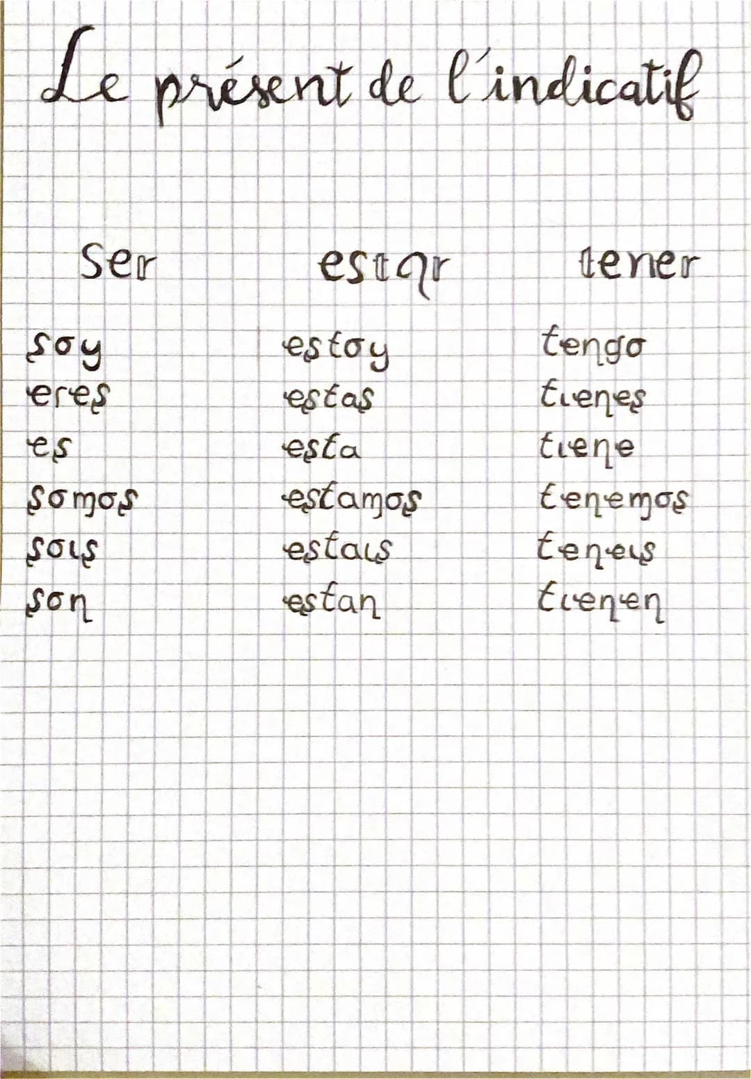 Conjugaison des verbes Ser et Estar au Présent de l'Indicatif