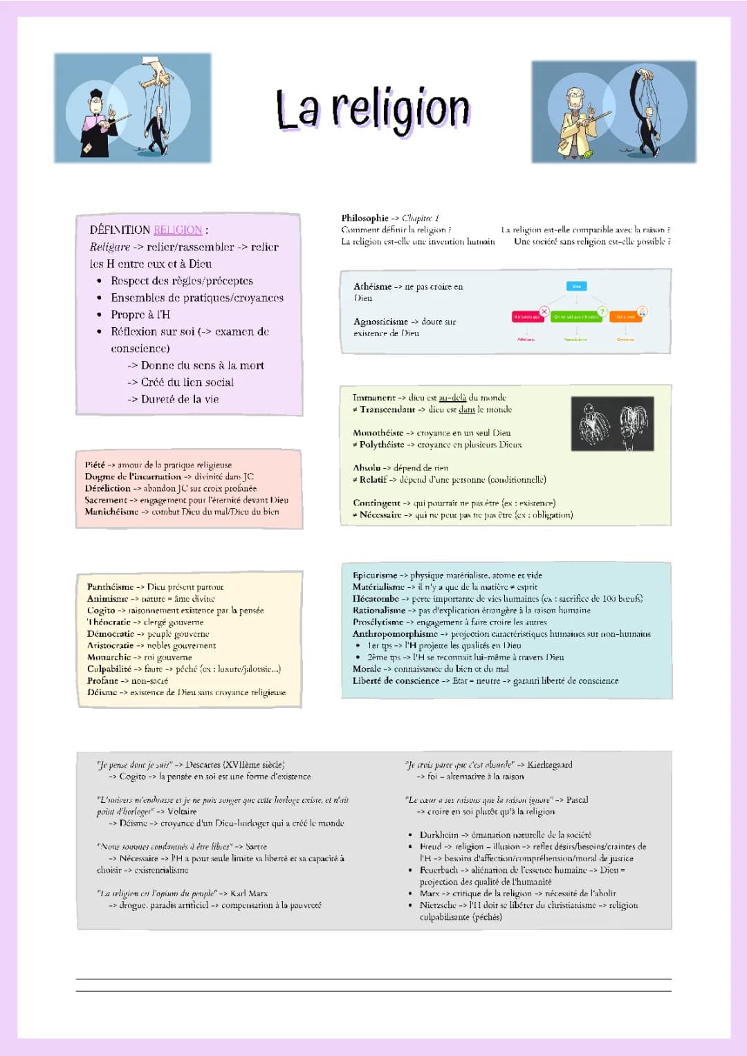 Fiche révision Philo Terminale ST2S : La religion et Philosophie - Bac philo ST2S 2024