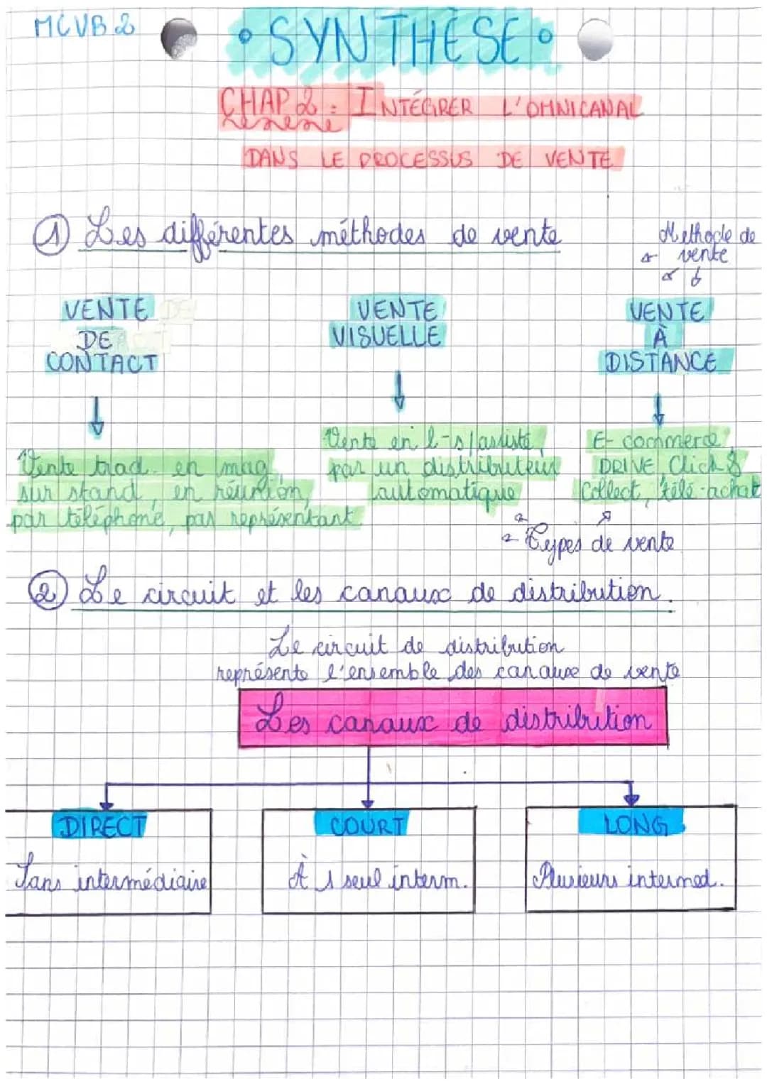Intégrer l’omnicanal dans le processus de vente 