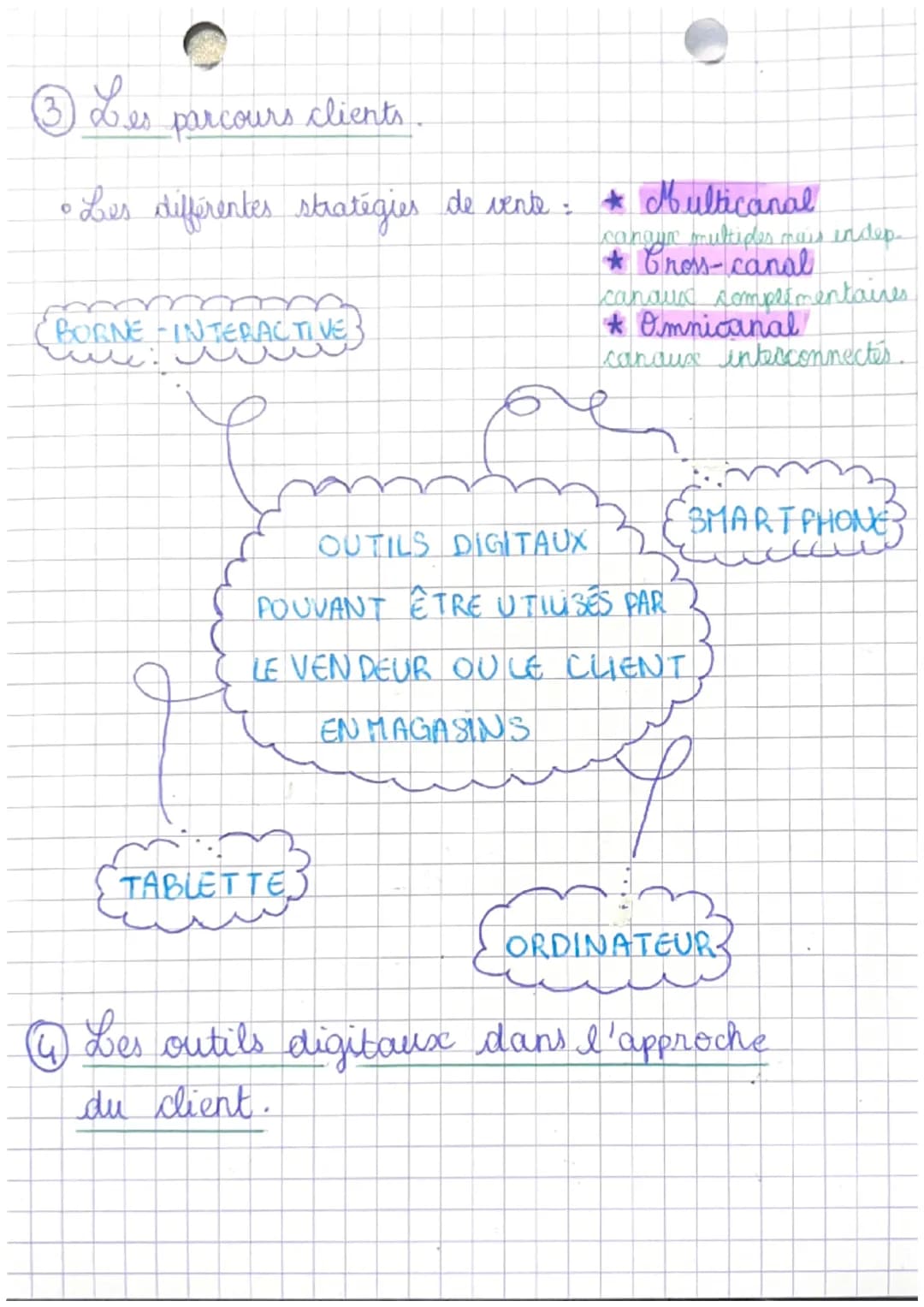 MC VB 2
• • SYN THE SEC
@ Les différentes méthodes de vente
VENTE DEL
DE
CONTACT
CHAP 2 INTÉGRER L'OMINICANAL
DANS LE PROCESSUS DE VENTE
DIR