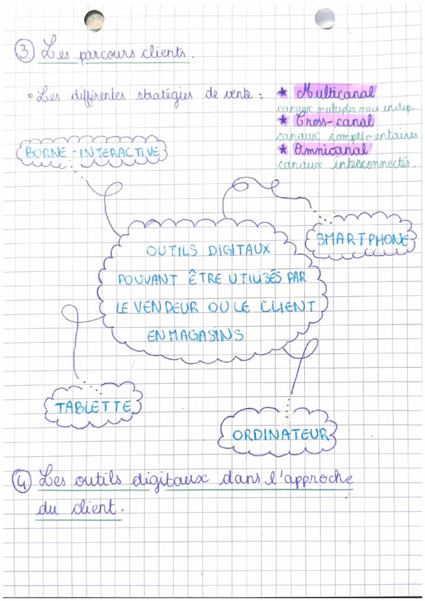 MC VB 2
• • SYN THE SEC
@ Les différentes méthodes de vente
VENTE DEL
DE
CONTACT
CHAP 2 INTÉGRER L'OMINICANAL
DANS LE PROCESSUS DE VENTE
DIR