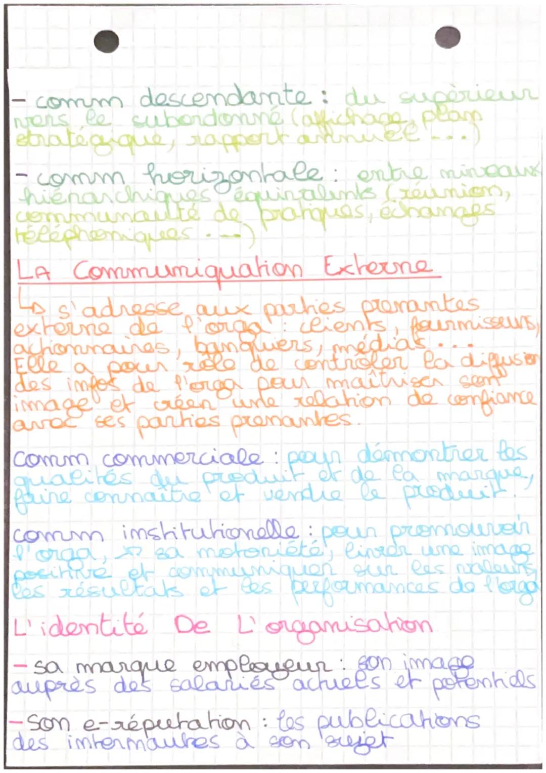 management chapitre 12

La communiquation est la transmission
d'un mess d'un émetteur à un récepteur

Le canal est le support qui est retenu