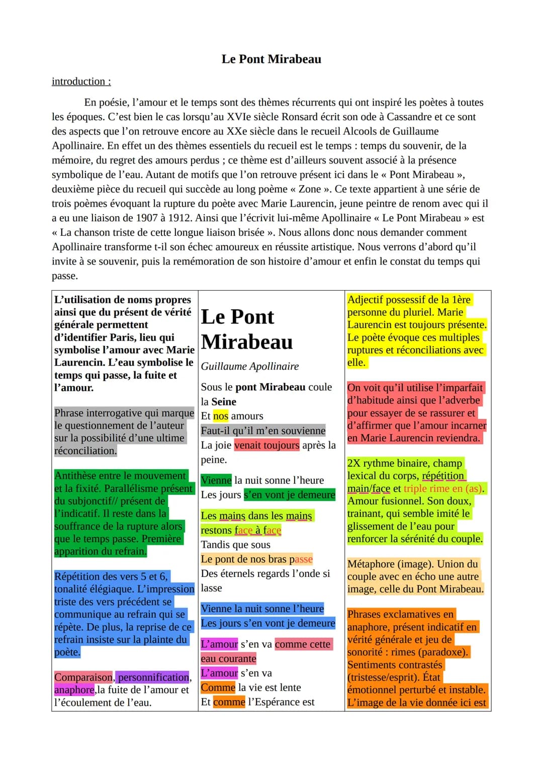 introduction :
En poésie, l'amour et le temps sont des thèmes récurrents qui ont inspiré les poètes à toutes
les époques. C'est bien le cas 