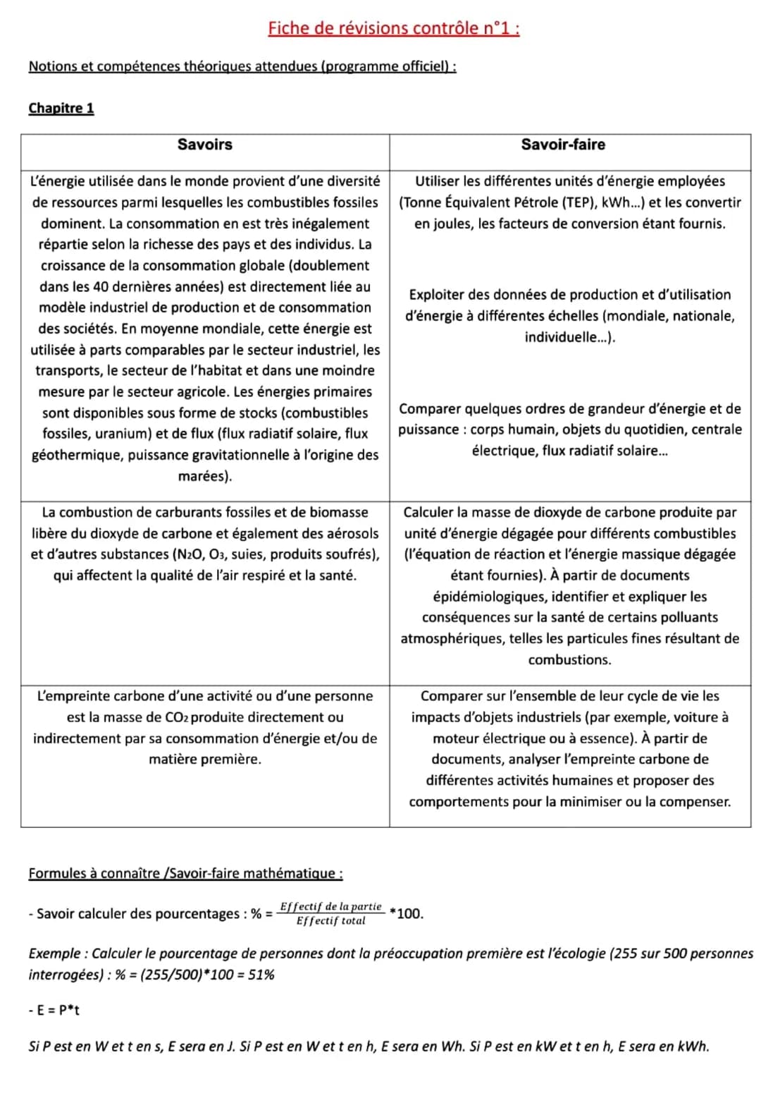 Notions et compétences théoriques attendues (programme officiel):
Chapitre 1
Savoirs
Fiche de révisions contrôle n°1 :
L'énergie utilisée da
