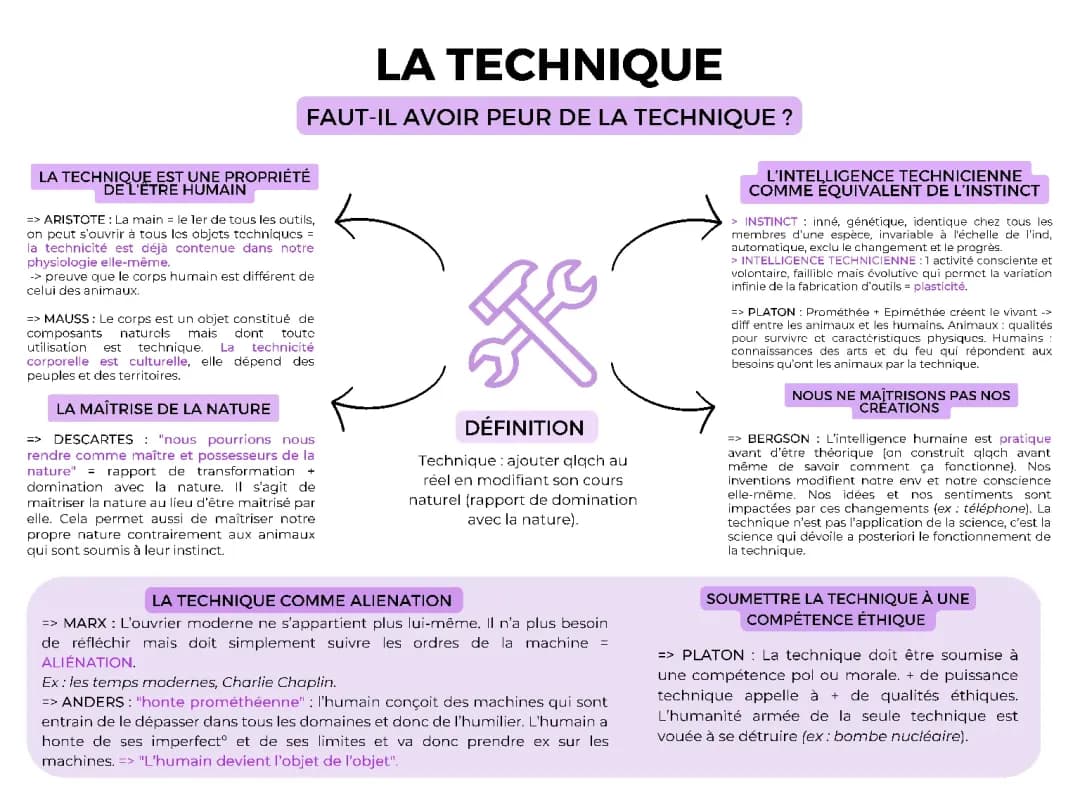 La Technique en Philosophie - Terminale : Cours, Sujets Corrigés et Exemples