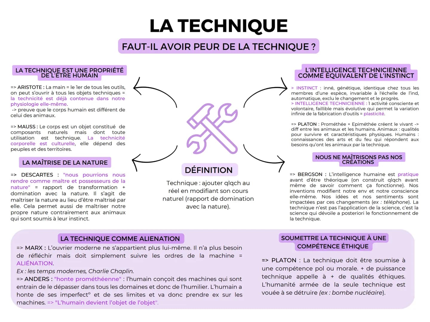 LA TECHNIQUE
FAUT-IL AVOIR PEUR DE LA TECHNIQUE ?
LA TECHNIQUE EST UNE PROPRIÉTÉ
DE L'ÊTRE HUMAIN
=> ARISTOTE : La main = le 1er de tous les