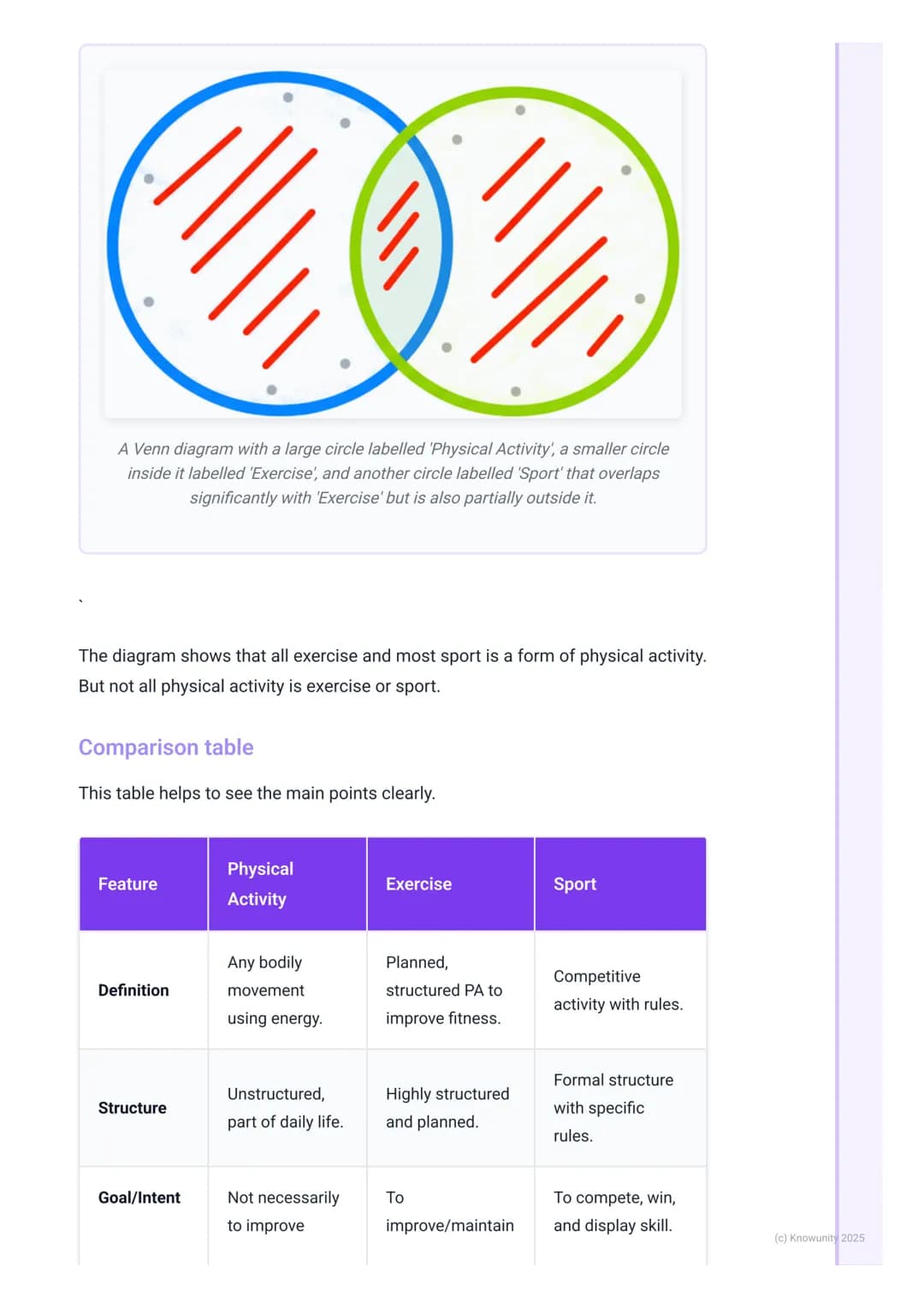 # Defining Physical Activity,
Exercise and Sport

Introduction to the key terms

It's really important to understand the difference between 
