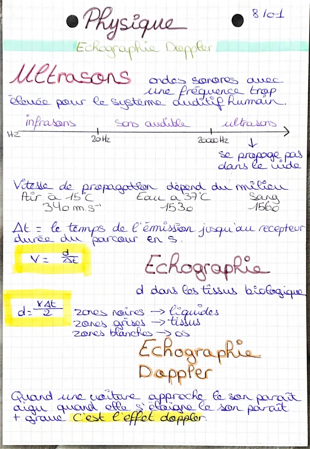 •Physique
Echographie Doppler
H2
Metrasons ondes sonores avec
une fréquence trop
élevée pour le système auditif humain.
infrasons
Sons audib