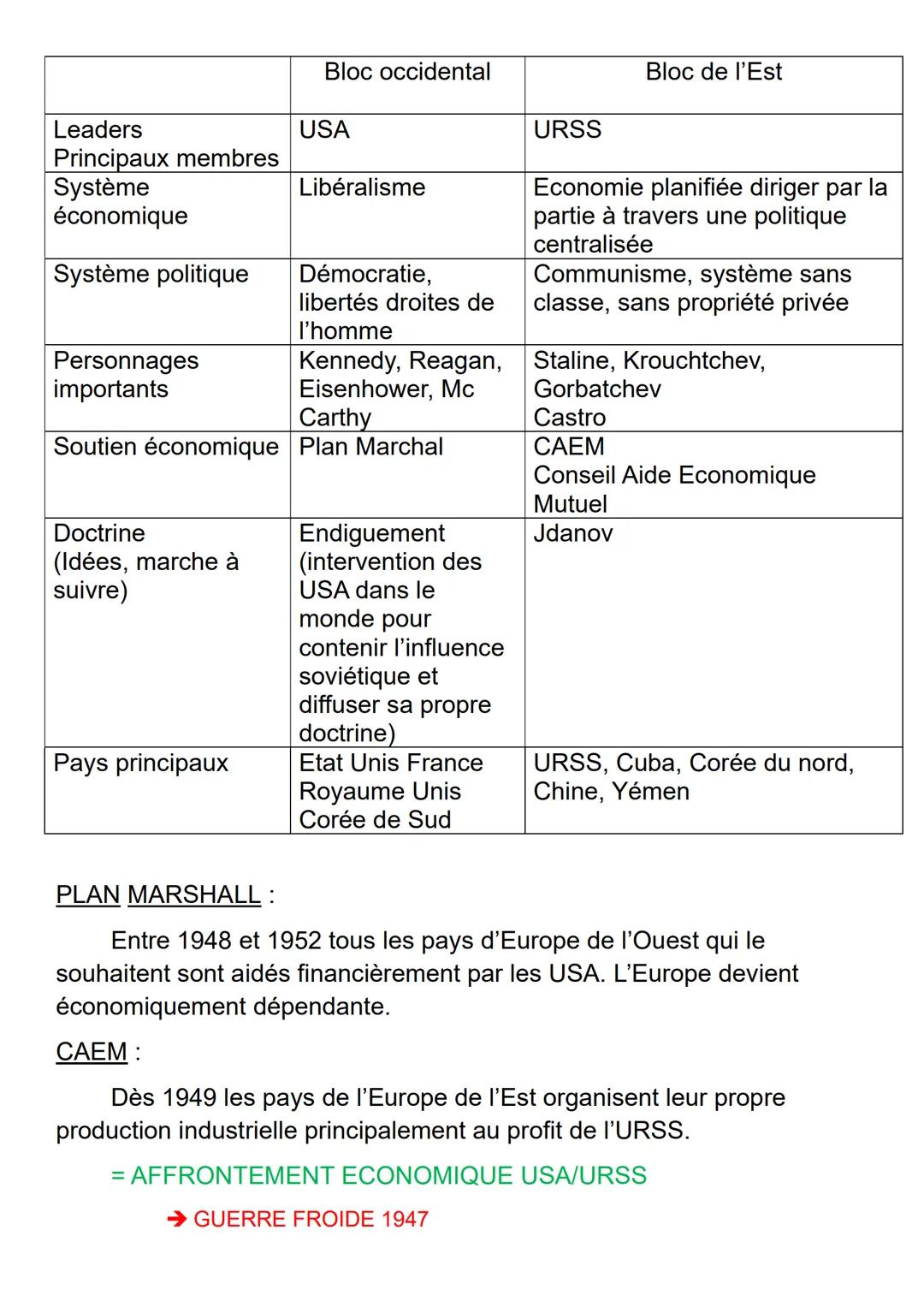 Theme1
Le jeu des puissances dans les relations
internationales depuis 1945
Introduction : ONU
(Voir tableau)
Séance 1 : 1947-1991 la Guerre