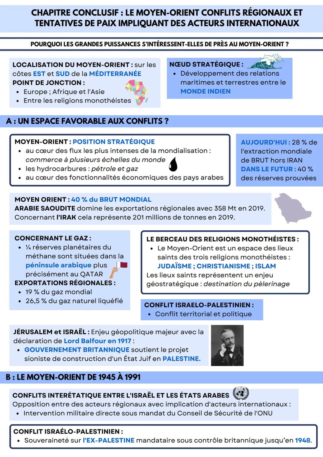 LOCALISATION DU MOYEN-ORIENT: sur les
côtes EST et SUD de la MÉDITERRANÉE
POINT DE JONCTION:
●
CHAPITRE CONCLUSIF: LE MOYEN-ORIENT CONFLITS 