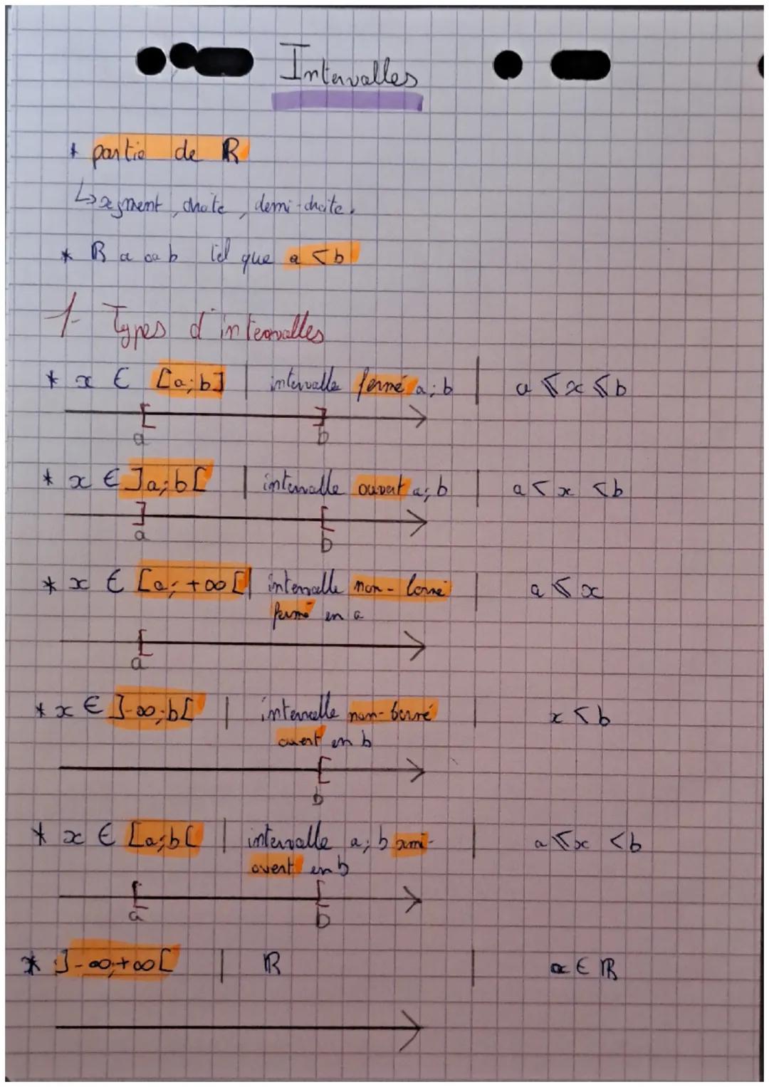 & partie de R
Logement chute demi-chuite
* Babab
* x € Ja; b[
3
tho
1 Types d' in teamvilles
* x € [a b]
t
a
a
£
a
tell
Xx € Lazbl
Intervall