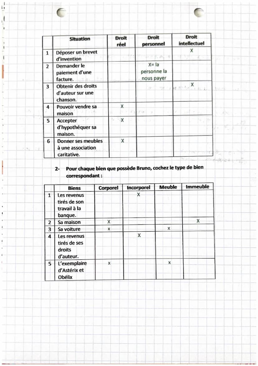 1
droit
chapitre 9
Introduction :
La personne juridique est donc dotée de la personnalité juridique. (titulaire de droit et
obligation)
1
Pa