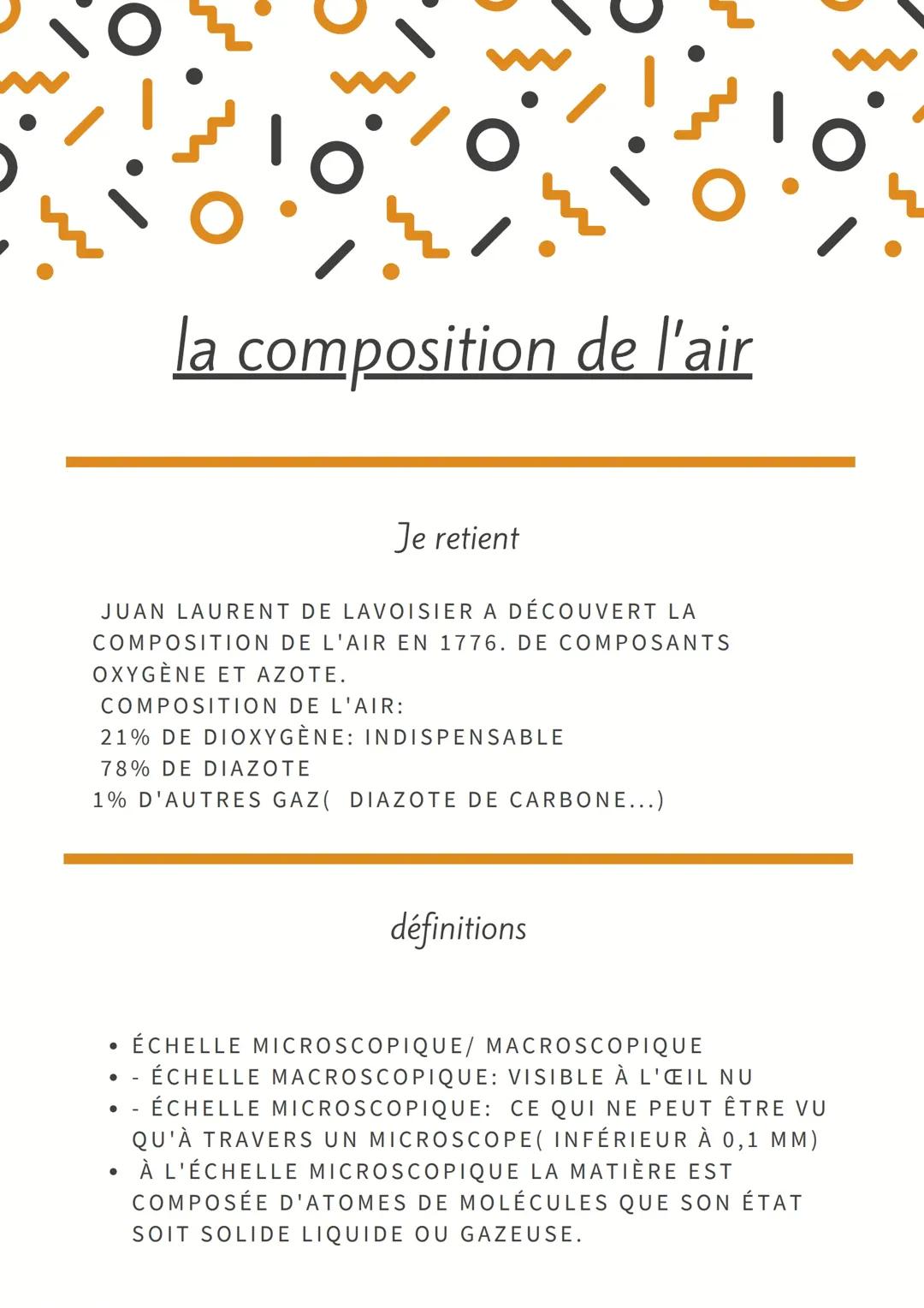 la composition de l’air