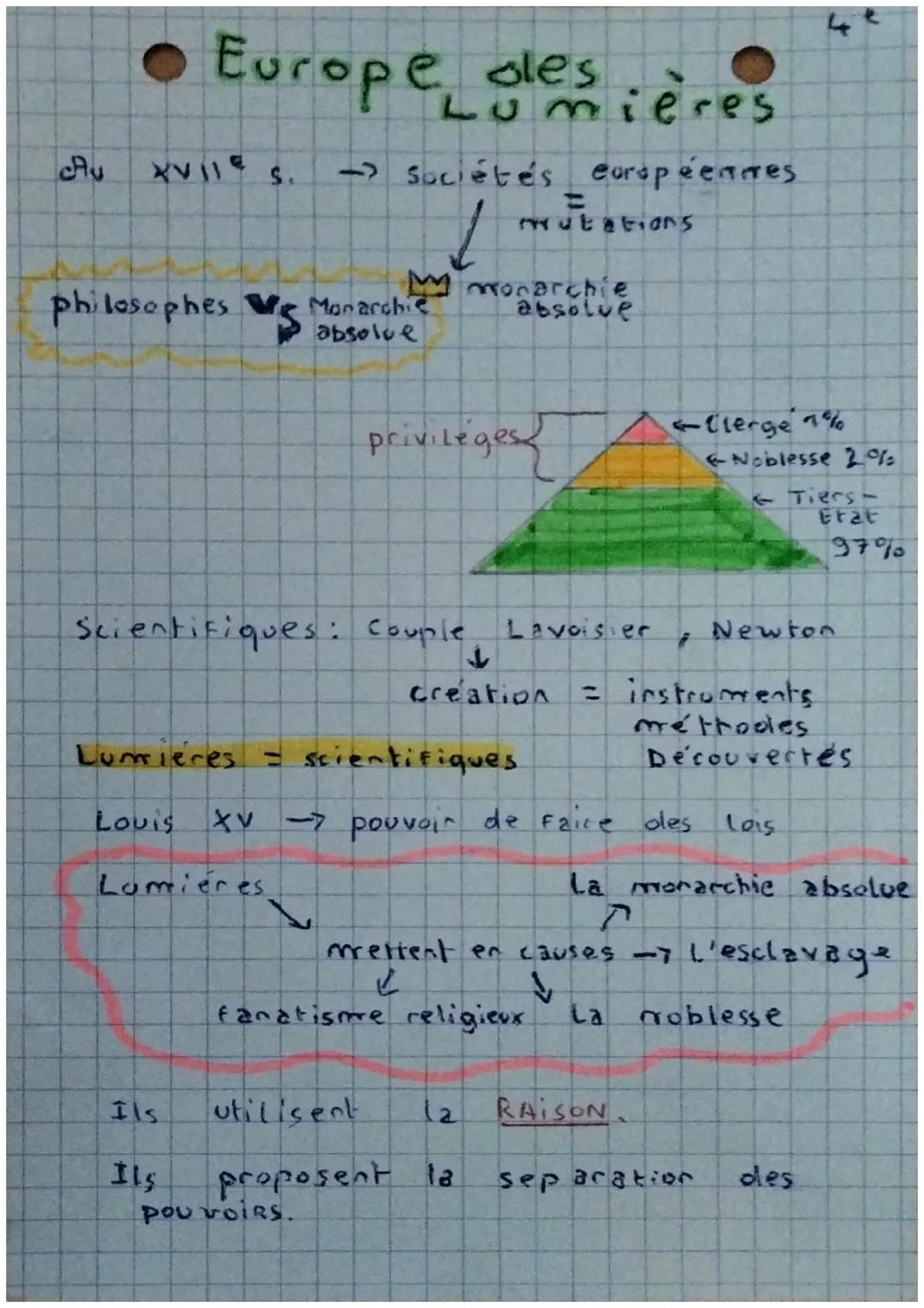 Au
● Europe des
XVII s. -Société's européennes.
1
philosophes Monarchic
absolue
Louis
Scientifiques: Couple
Lumieres
Ils
Ils
Lumieres
5
M mo
