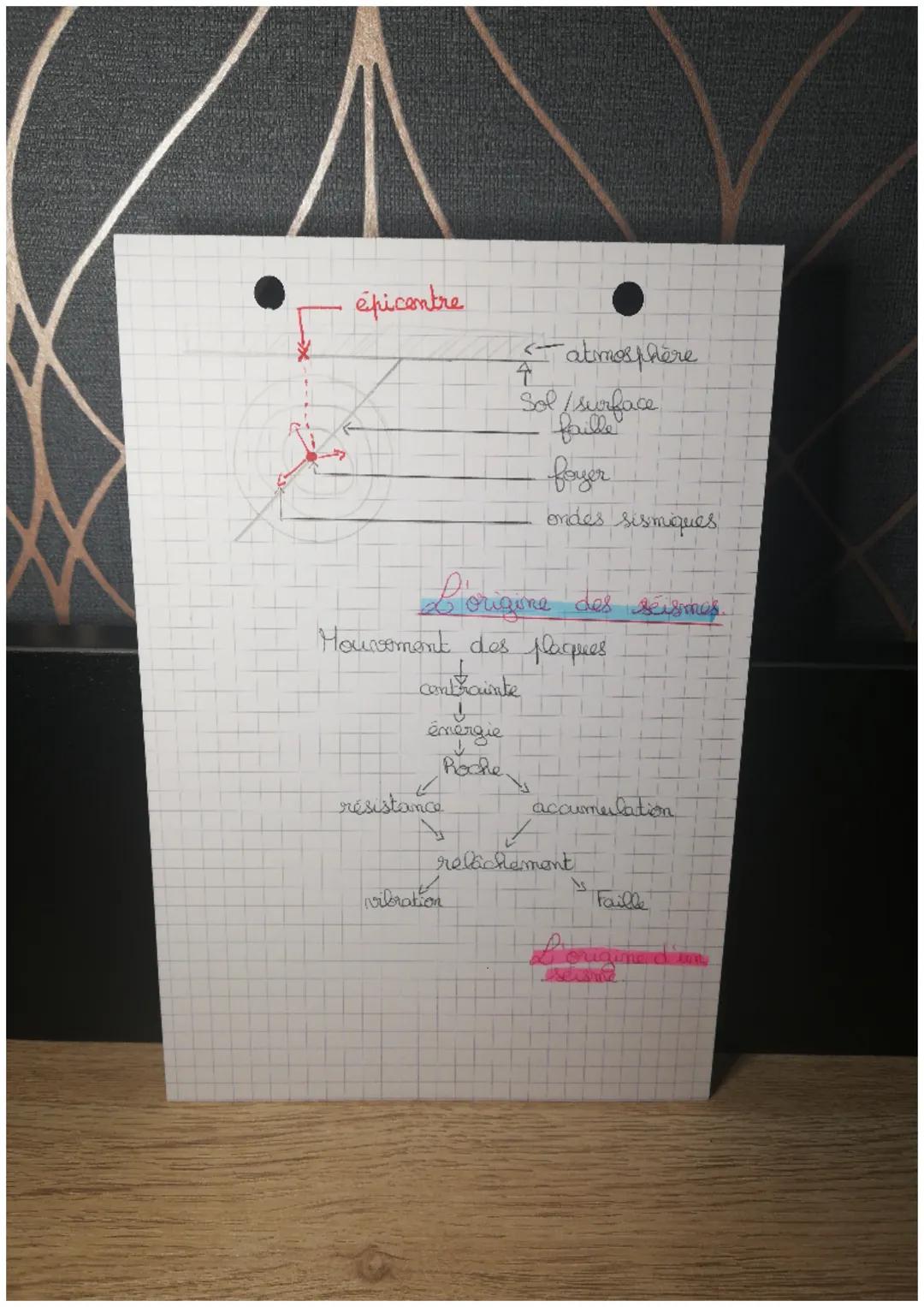 # SVT
Risque et séismes
Definitions:
ALÉA: probabilité d'un phénomène
dangereux
ENJEU: concentration de population/
infrastructures
RISQUES: