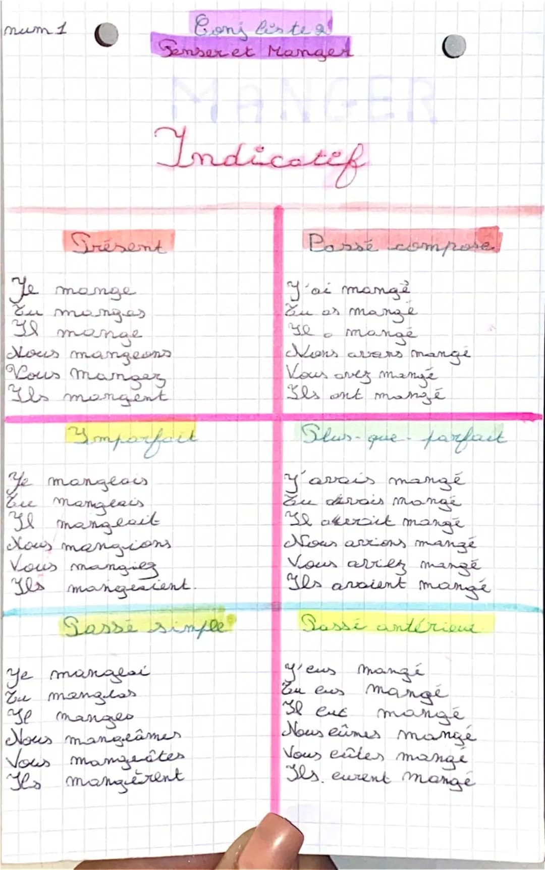 Apprends le verbe manger : Présent, Passé et Futur!