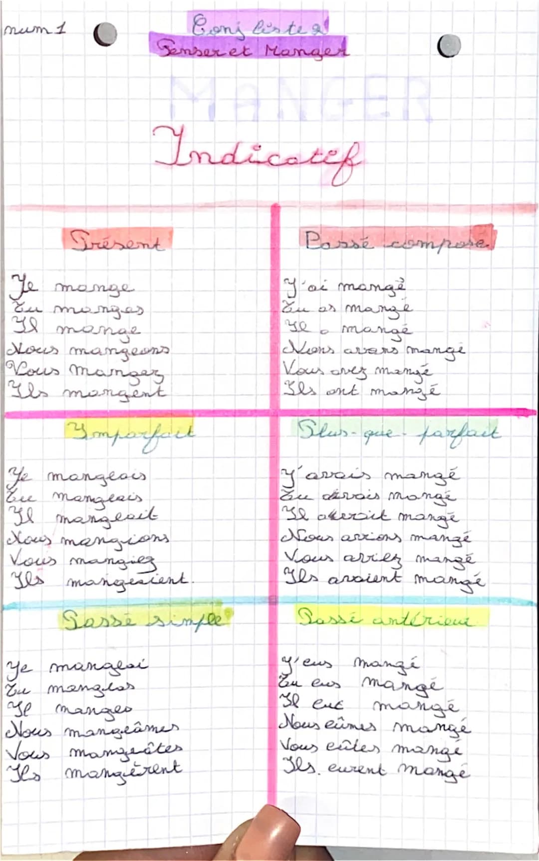 num 1
O
Cong liste a
Penser et Manger
Indicatif
Présent
Je mange
zu monges
за тожде
Nous mangeons.
Vous manger
Ils mongent
Imparfait
Ye mang