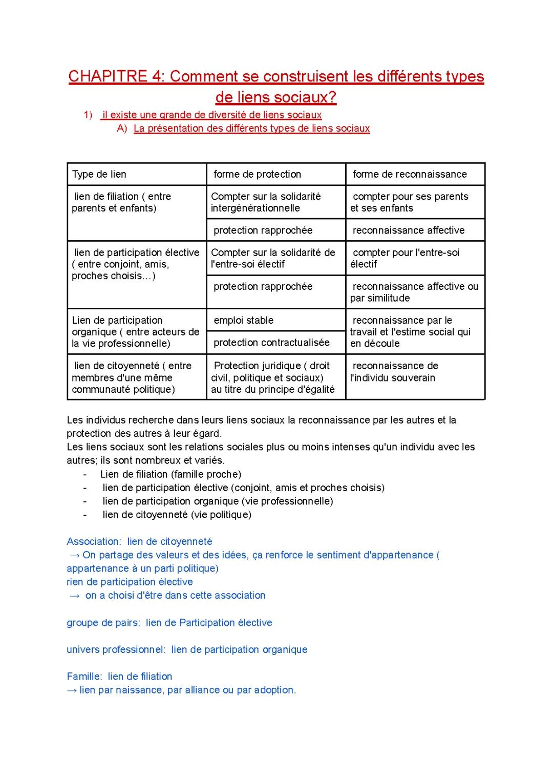 Comprendre la diversité des liens sociaux et l'importance des liens de filiation