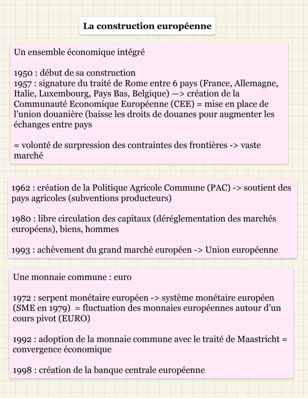 La construction européenne
Un ensemble économique intégré
1950: début de sa construction
1957: signature du traité de Rome entre 6 pays (Fra