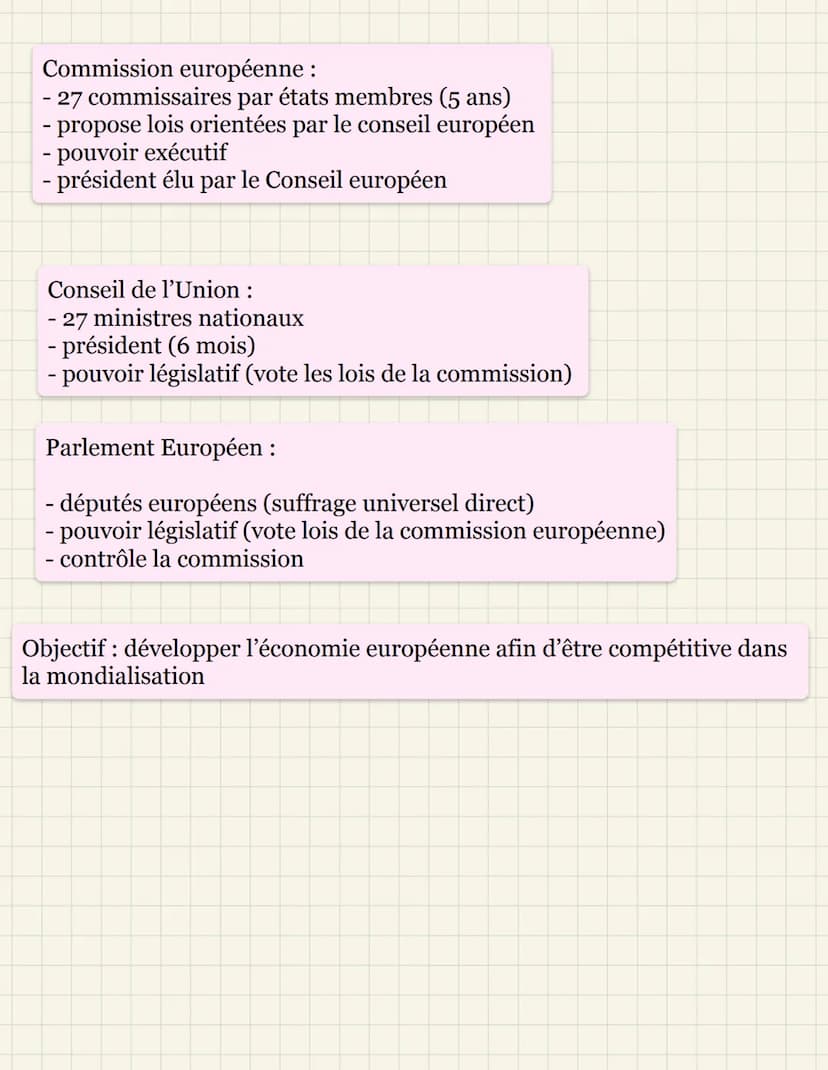 La construction européenne
Un ensemble économique intégré
1950: début de sa construction
1957: signature du traité de Rome entre 6 pays (Fra