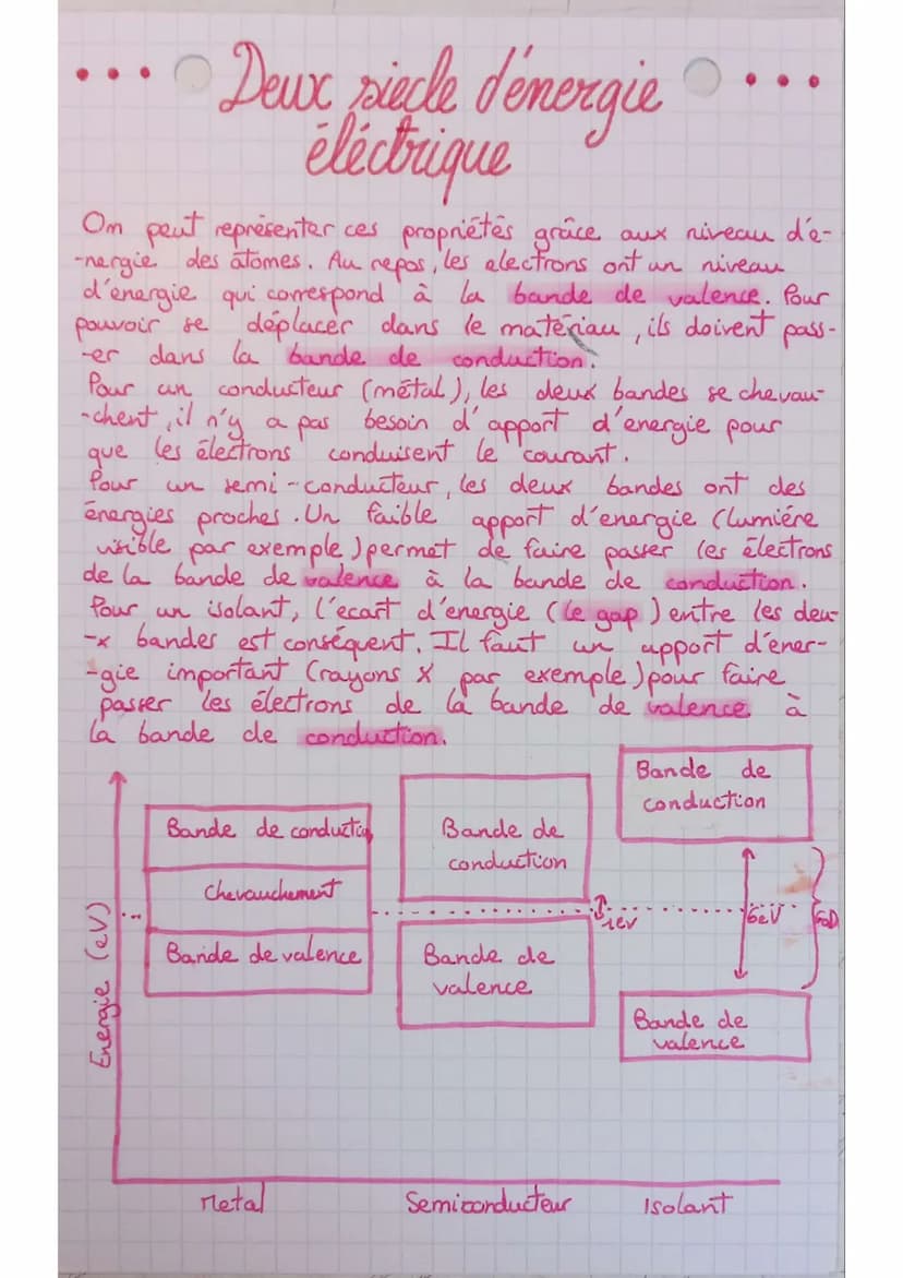 Deux siecle d'énergie....
éléctrique
& experience d'Oersted (1820):
Lorsque le courant cincule
de sens. Le courant
-que et le perturbe.
crée