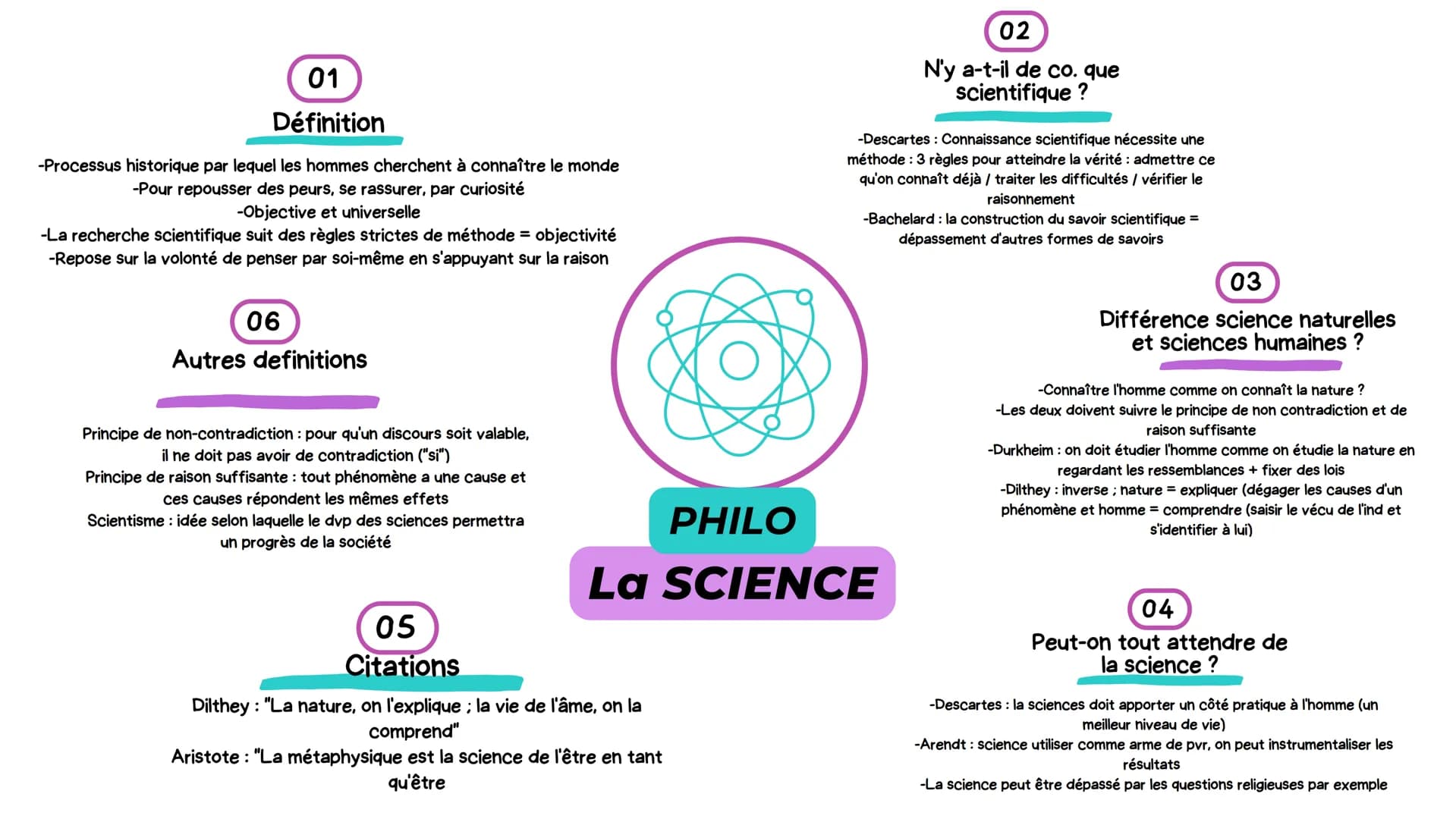 01
Définition
-Processus historique par lequel les hommes cherchent à connaître le monde
-Pour repousser des peurs, se rassurer, par curiosi