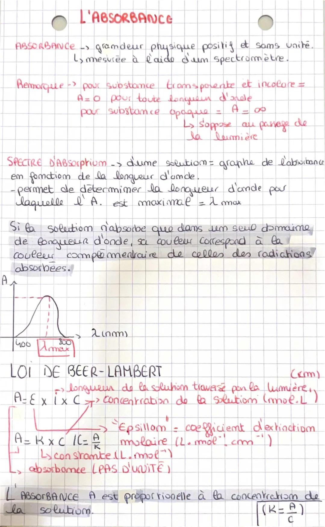 l’absorbance 