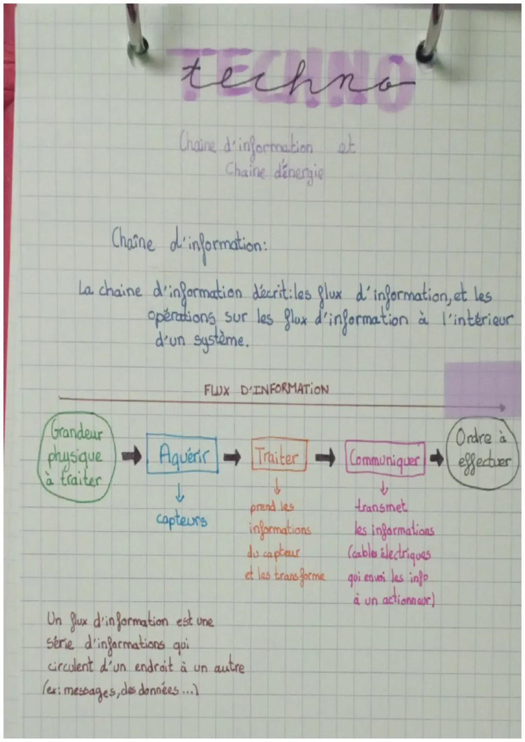 techno

Chaine d'information et
Chaine dénergie

Chaîne d'information:

La chaine d'information décrit les flux d'information, et les
operat